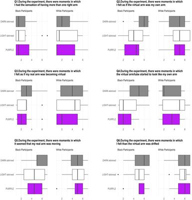 From my skin to your skin: Virtual image of a hand of different skin color influences movement duration of the real hand in Black and White individuals and influences racial bias